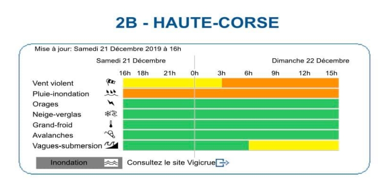 Haute Corse, Warnung vor Überschwemmung