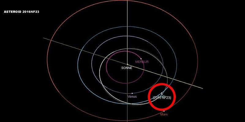 Asteroide 2016NF23
